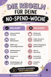 Spartipps Weniger Ausgeben mehr sparen